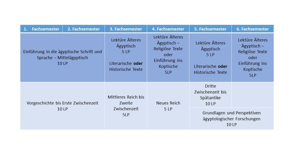 Profilbereich Ägyptologie