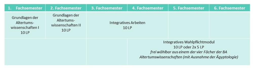 Struktur Integrativer Bereich