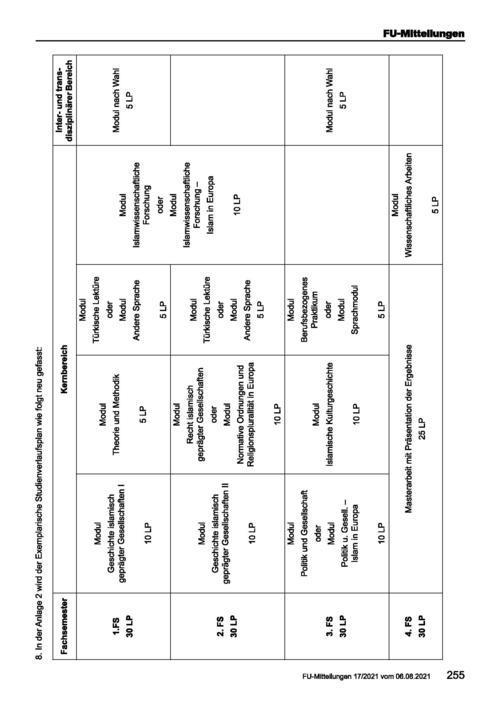 Master Islamwissenschaft (Exemplarischer Studienverlaufsplan)